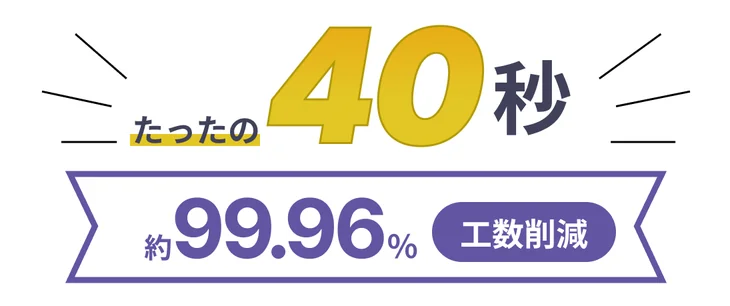 AntiSocial Checkerなら、約99.96%の工数削減ができることを示す画像