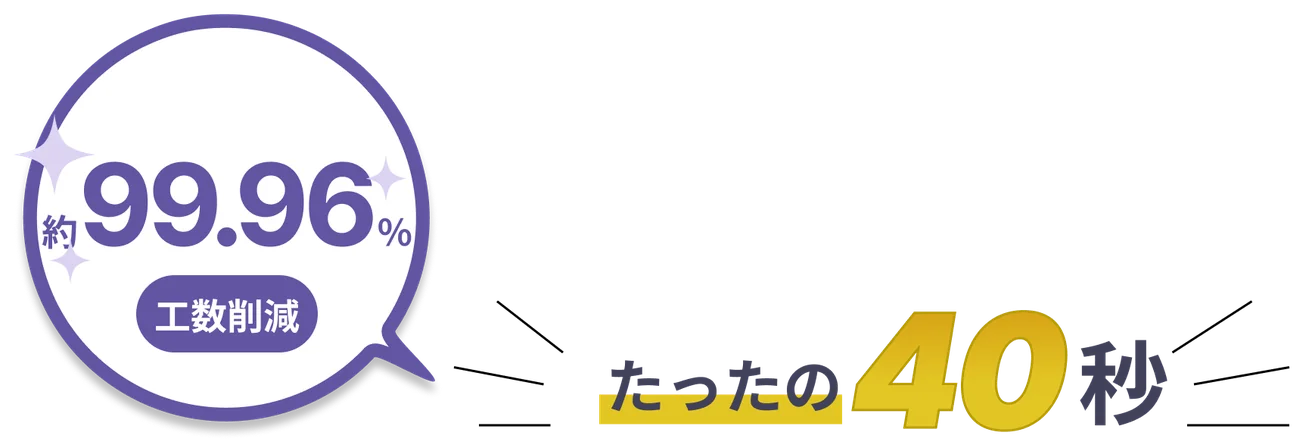 AntiSocial Checkerなら、約99.96%の工数削減ができることを示す画像