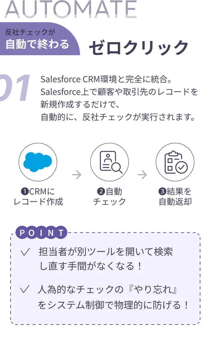 AntiSocial Checkerのゼロクリック反社チェック機能。Salesforceで顧客や取引先のレコードを作成するだけで、反社チェックが自動実行され、結果まで自動通知されることを示した図解