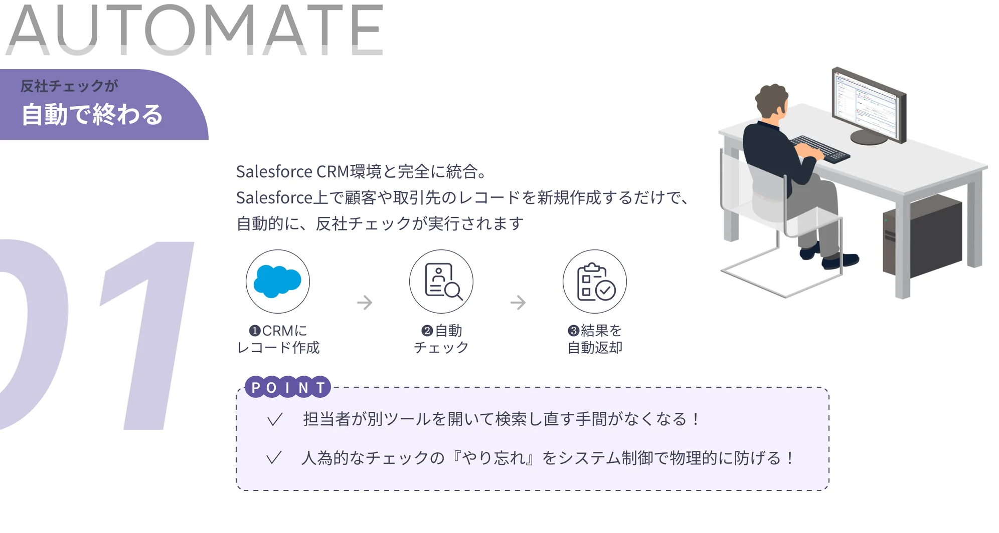 AntiSocial Checkerのゼロクリック反社チェック機能。Salesforceで顧客や取引先のレコードを作成するだけで、反社チェックが自動実行され、結果まで自動通知されることを示した図解